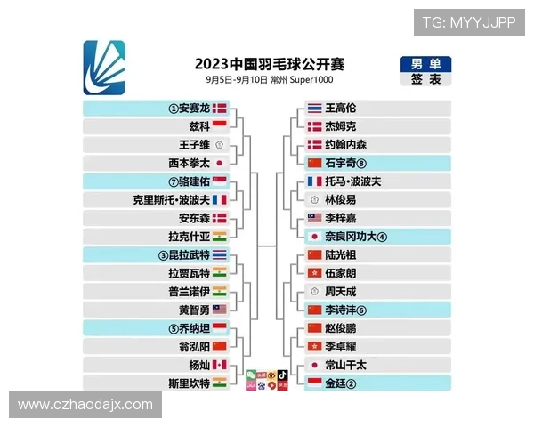 世界羽联最新排名揭晓 国羽表现亮眼 新星崭露头角 世界羽联最新排名揭晓 国羽表现亮眼 新星崭露头角